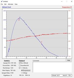 Stratologger Main I Temperature.jpg