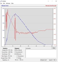 Stratologger Main I Velocity.jpg