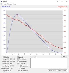 Stratologger II Back Up - Temperature.jpg