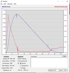 Stratologger I Main - Velocity.jpg