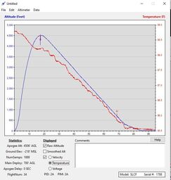 Stratologger I Main - Temperature.jpg