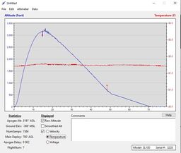 Stratologger I Main Temperature.jpg