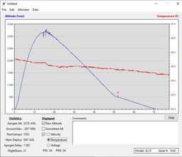 Stratologger II Back Up Temperature.jpg