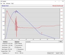 Stratologger II Back Up Velocity.jpg