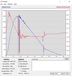 Stratologger I Main Velocity.jpg