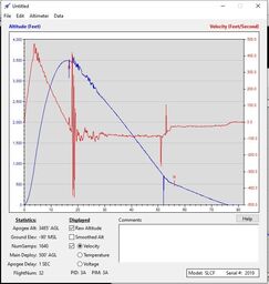 Stratologger II Back Up Velocity.jpg