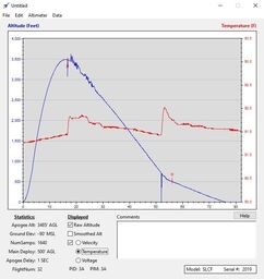 Stratologger II Back Up Temperature.jpg