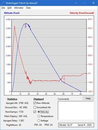 Stratologger II Back Up Velocity.jpg