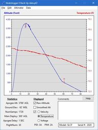 Stratologger II Back Up Temperature.jpg