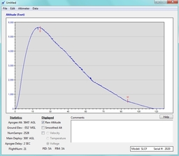 Stratologger II Back Up Altitude.jpg