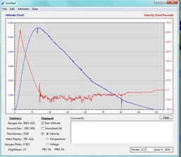 Stratologger I Main Velocity.jpg