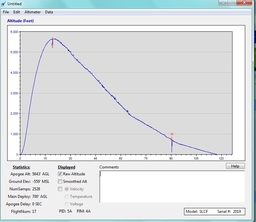 Stratologger I Main Altitude.jpg