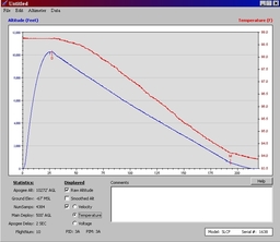 Stratologger Back Up II Temperature.jpg