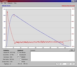 Stratologger Back Up II Velocity.jpg