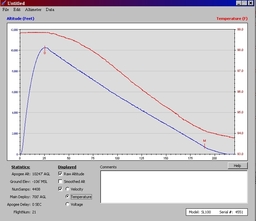 Stratologger Main I Temperature.jpg