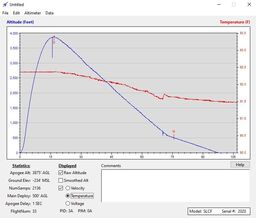 Stratologger II Back Up Temperature.jpg