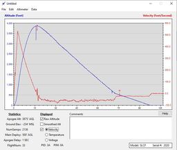 Stratologger II Back Up Velocity.jpg