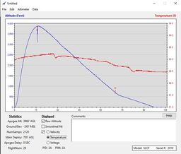 Stratologger I Main Temperature.jpg