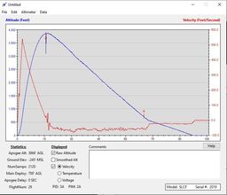 Stratologger I Main Velocity.jpg