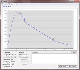 Main RED HEAT Altitude.jpg