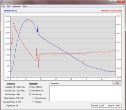 Main RED HEAT Velocity.jpg