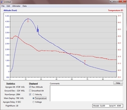 Main RED HEAT temperature.jpg