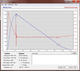 Stratologger Back Up II Velocity.jpg