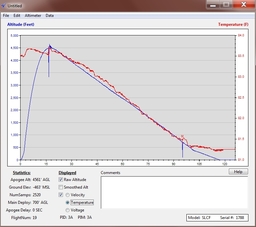 Stratologger Main I Temperature.jpg