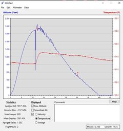 Stratologger II Back Up Temperature.jpg